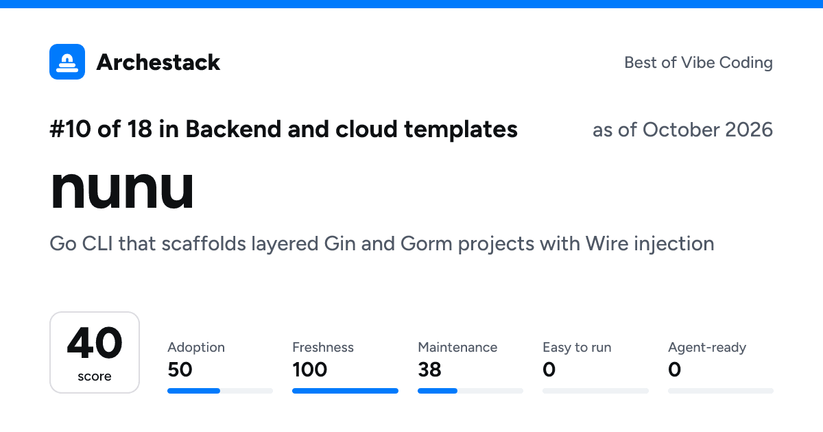 The card a post shows: nunu, 10th of 18 in Backend and cloud templates, score 40, as of October 2026