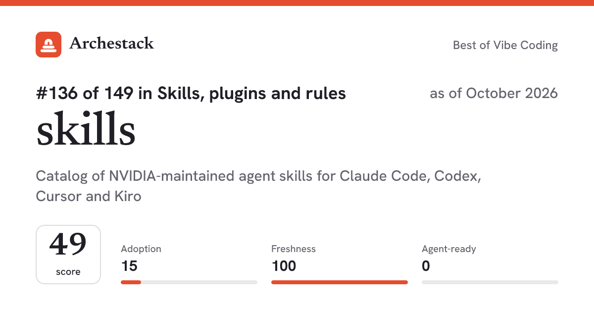 The card a post shows: skills, 136th of 149 in Skills, plugins and rules, score 49, as of October 2026