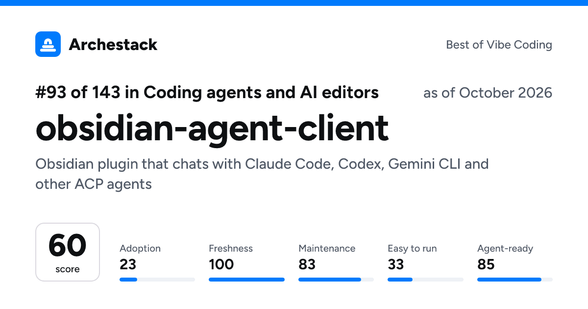 The card a post shows: obsidian-agent-client, 93rd of 143 in Coding agents and AI editors, score 60, as of October 2026