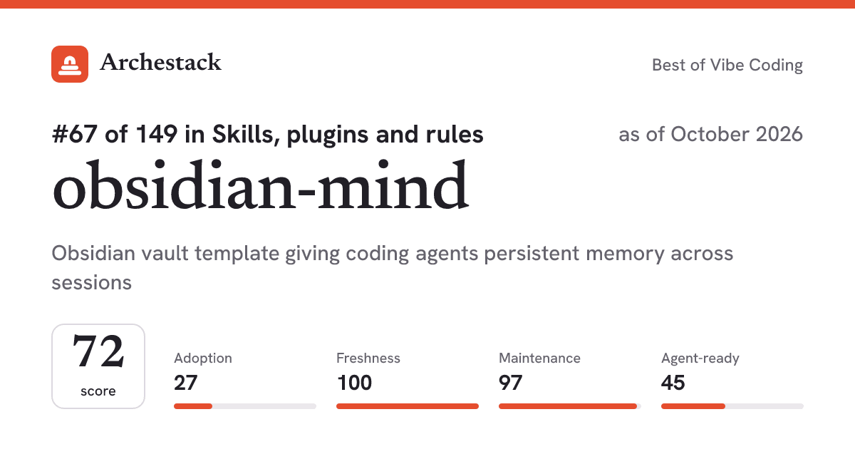 The card a post shows: obsidian-mind, 67th of 149 in Skills, plugins and rules, score 72, as of October 2026