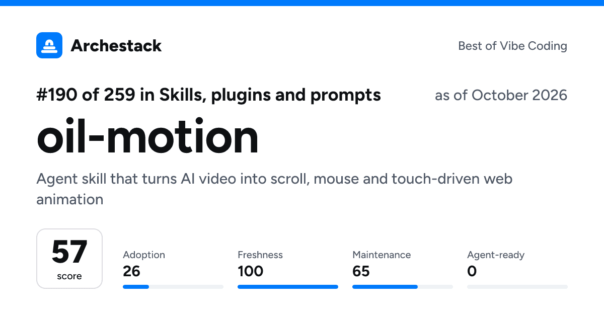 The card a post shows: oil-motion, 190th of 259 in Skills, plugins and prompts, score 57, as of October 2026