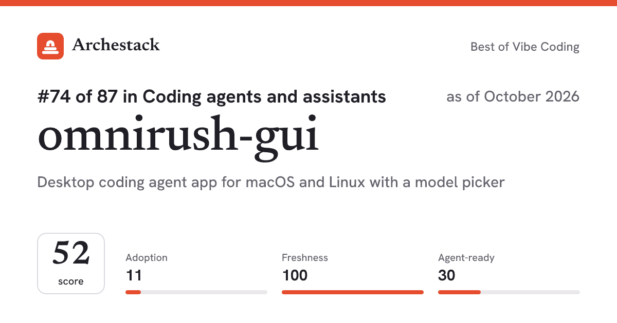 The card a post shows: omnirush-gui, 74th of 87 in Coding agents and assistants, score 52, as of October 2026