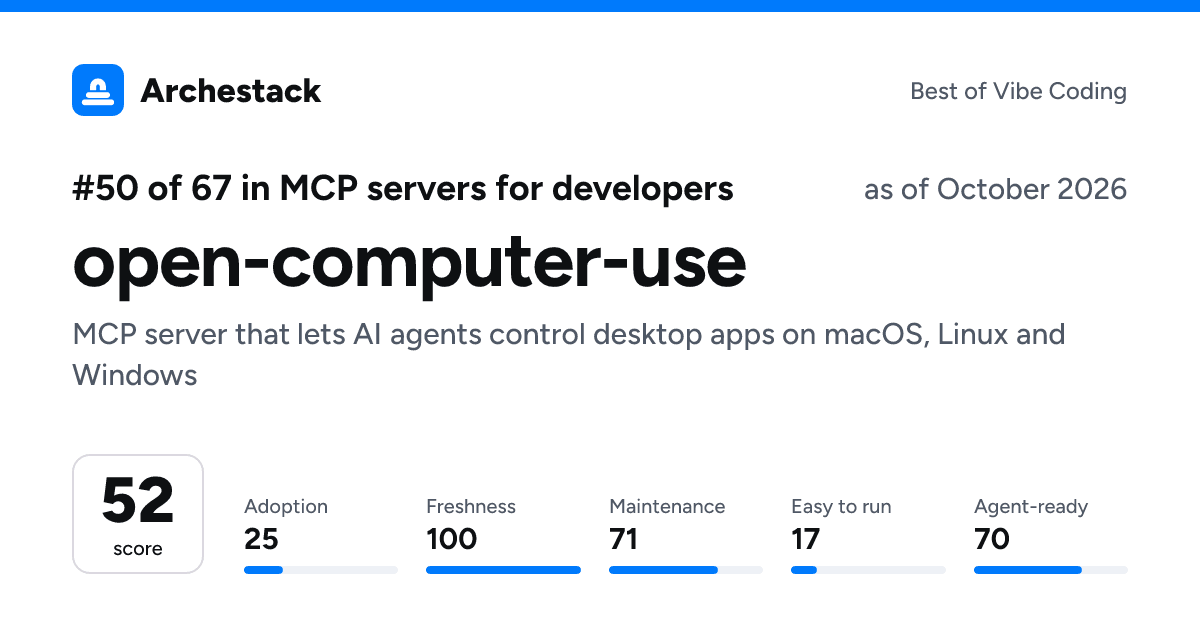 The card a post shows: open-computer-use, 50th of 67 in MCP servers for developers, score 52, as of October 2026