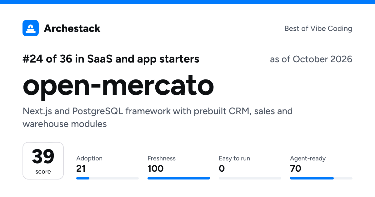 The card a post shows: open-mercato, 24th of 36 in SaaS and app starters, score 39, as of October 2026