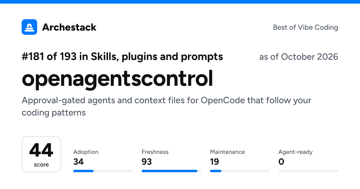 The card a post shows: openagentscontrol, 181st of 193 in Skills, plugins and prompts, score 44, as of October 2026