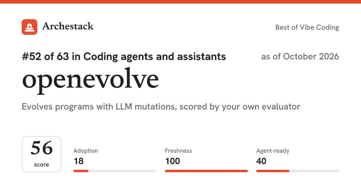 The card a post shows: openevolve, 52nd of 63 in Coding agents and assistants, score 56, as of October 2026