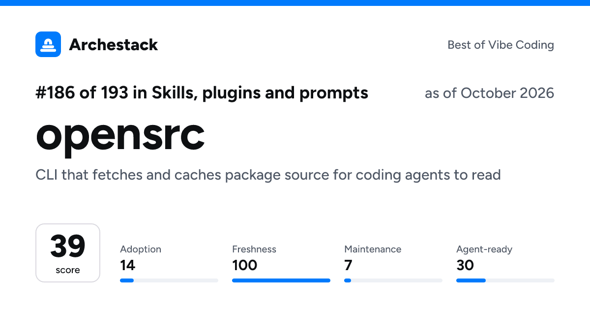 The card a post shows: opensrc, 186th of 193 in Skills, plugins and prompts, score 39, as of October 2026