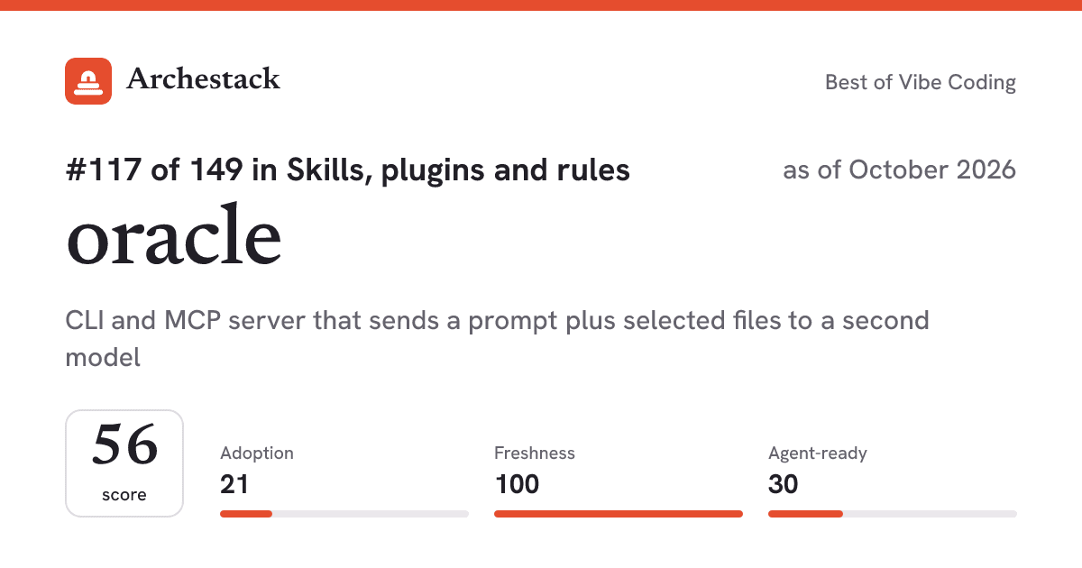 The card a post shows: oracle, 117th of 149 in Skills, plugins and rules, score 56, as of October 2026