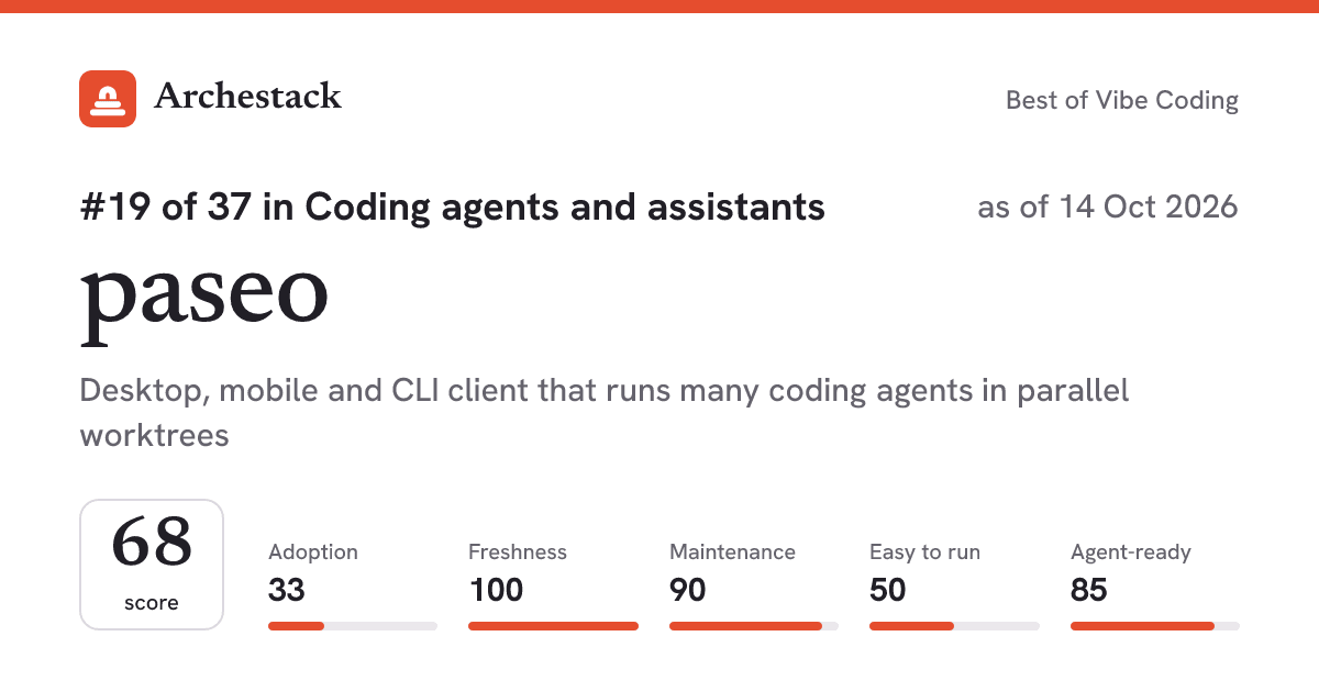 The card a post shows: paseo, 19th of 37 in Coding agents and assistants, score 68, as of 14 Oct 2026