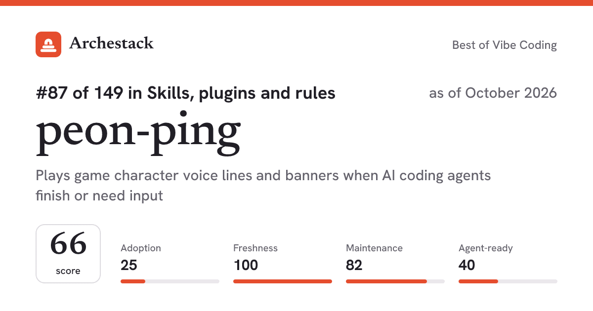 The card a post shows: peon-ping, 87th of 149 in Skills, plugins and rules, score 66, as of October 2026