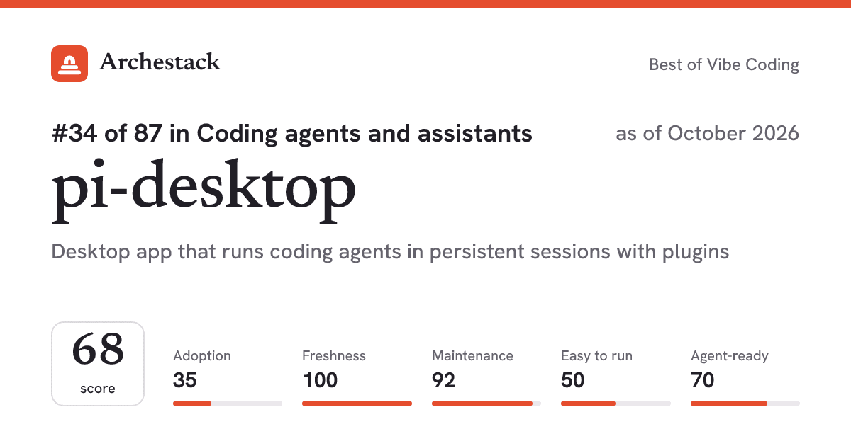 The card a post shows: pi-desktop, 34th of 87 in Coding agents and assistants, score 68, as of October 2026