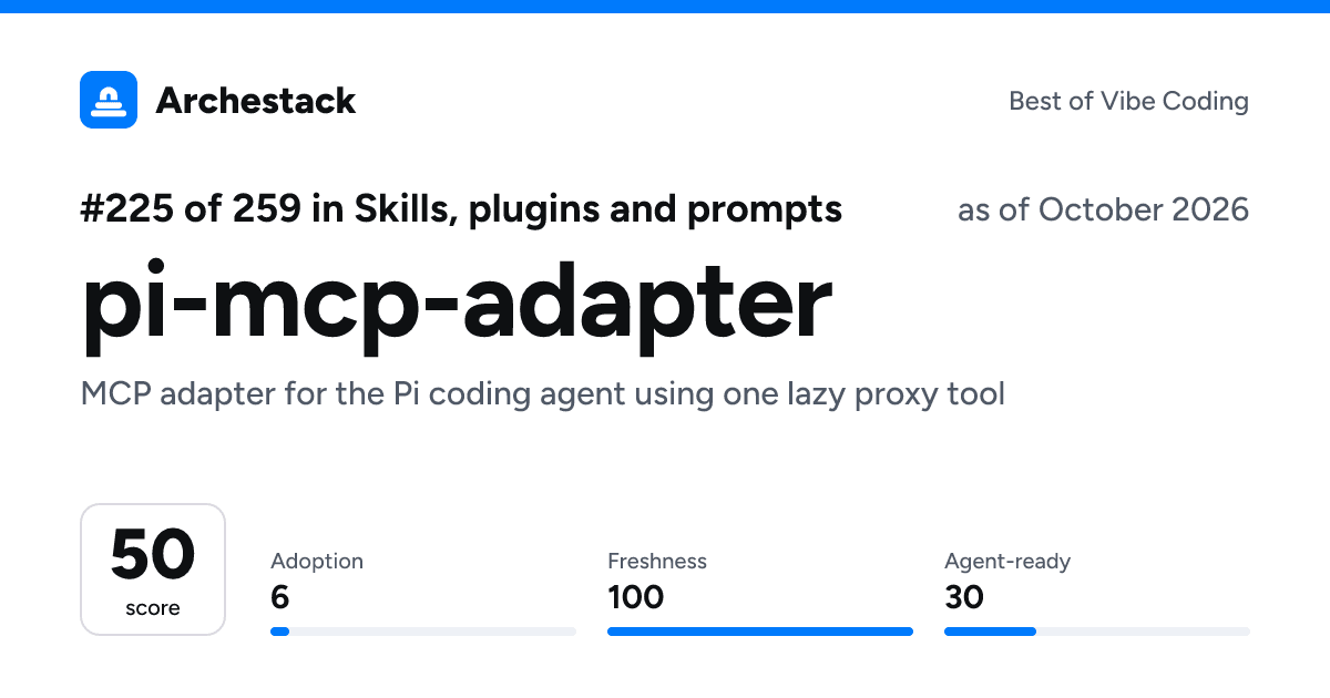 The card a post shows: pi-mcp-adapter, 225th of 259 in Skills, plugins and prompts, score 50, as of October 2026