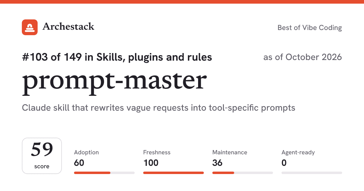 The card a post shows: prompt-master, 103rd of 149 in Skills, plugins and rules, score 59, as of October 2026