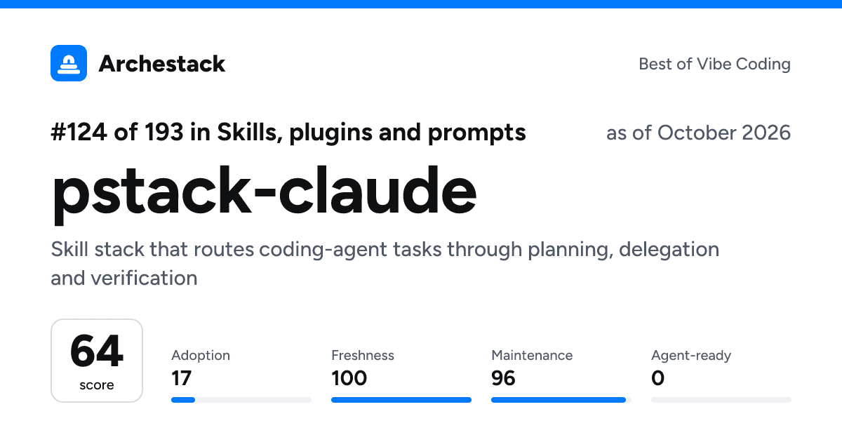 The card a post shows: pstack-claude, 124th of 193 in Skills, plugins and prompts, score 64, as of October 2026