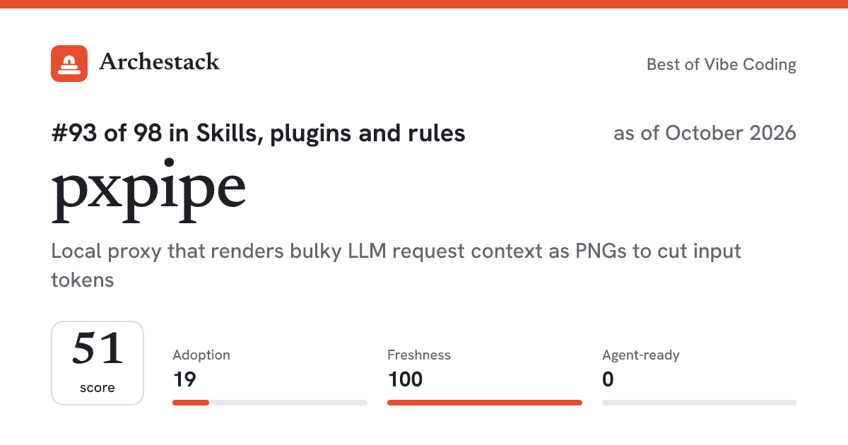 The card a post shows: pxpipe, 93rd of 98 in Skills, plugins and rules, score 51, as of October 2026