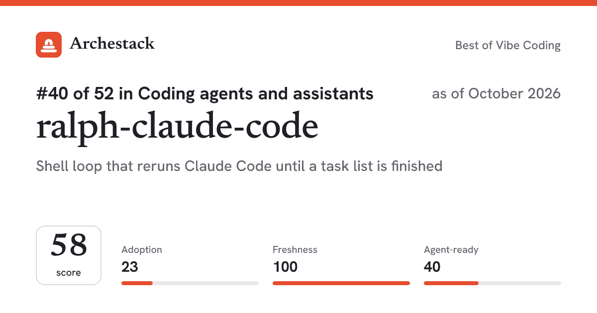 The card a post shows: ralph-claude-code, 40th of 52 in Coding agents and assistants, score 58, as of October 2026