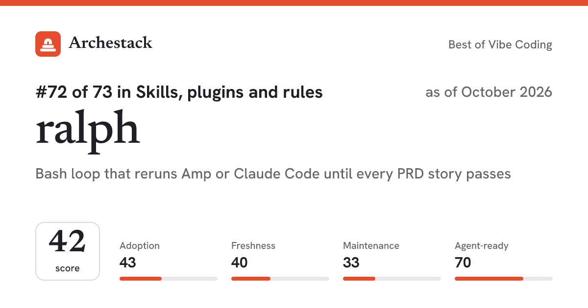 The card a post shows: ralph, 72nd of 73 in Skills, plugins and rules, score 42, as of October 2026