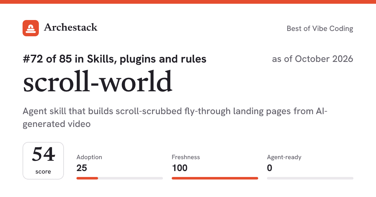 The card a post shows: scroll-world, 72nd of 85 in Skills, plugins and rules, score 54, as of October 2026