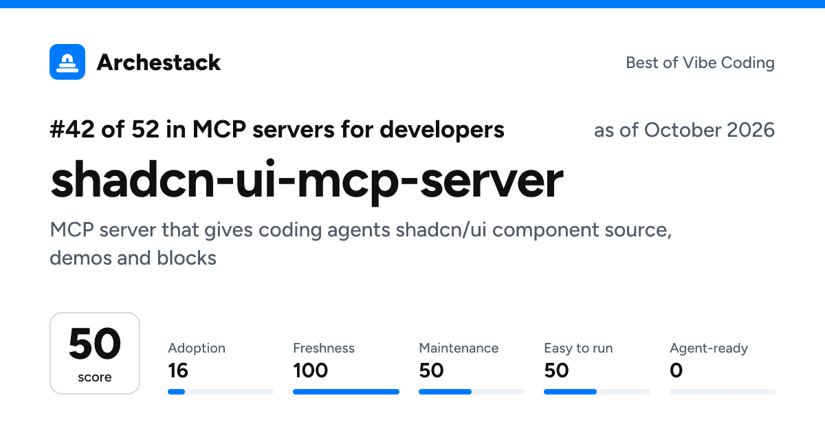 The card a post shows: shadcn-ui-mcp-server, 42nd of 52 in MCP servers for developers, score 50, as of October 2026