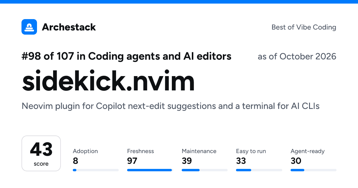 The card a post shows: sidekick.nvim, 98th of 107 in Coding agents and AI editors, score 43, as of October 2026