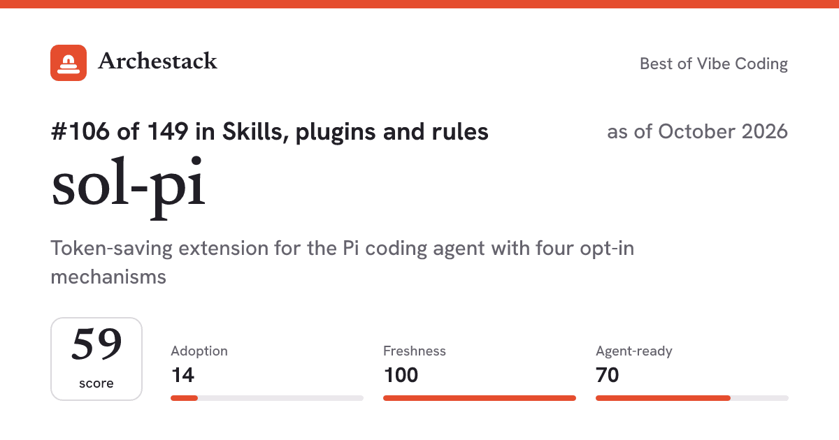 The card a post shows: sol-pi, 106th of 149 in Skills, plugins and rules, score 59, as of October 2026
