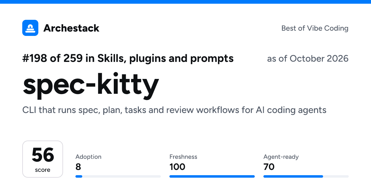 The card a post shows: spec-kitty, 198th of 259 in Skills, plugins and prompts, score 56, as of October 2026