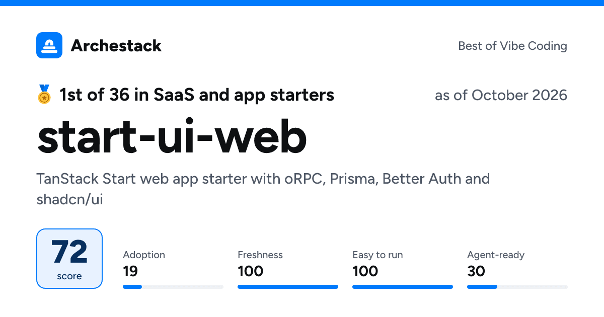 The card a post shows: start-ui-web, 1st of 36 in SaaS and app starters, score 72, as of October 2026