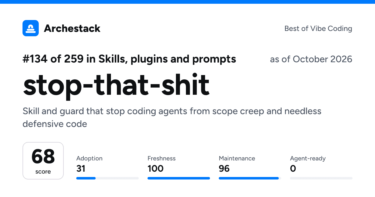The card a post shows: stop-that-shit, 134th of 259 in Skills, plugins and prompts, score 68, as of October 2026