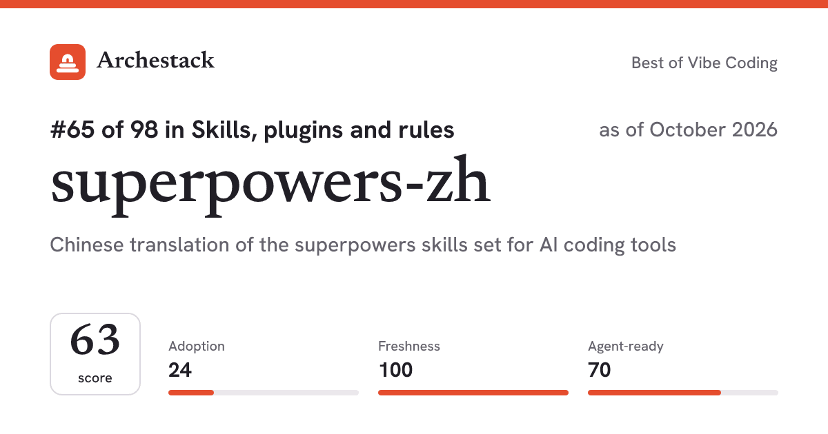 The card a post shows: superpowers-zh, 65th of 98 in Skills, plugins and rules, score 63, as of October 2026