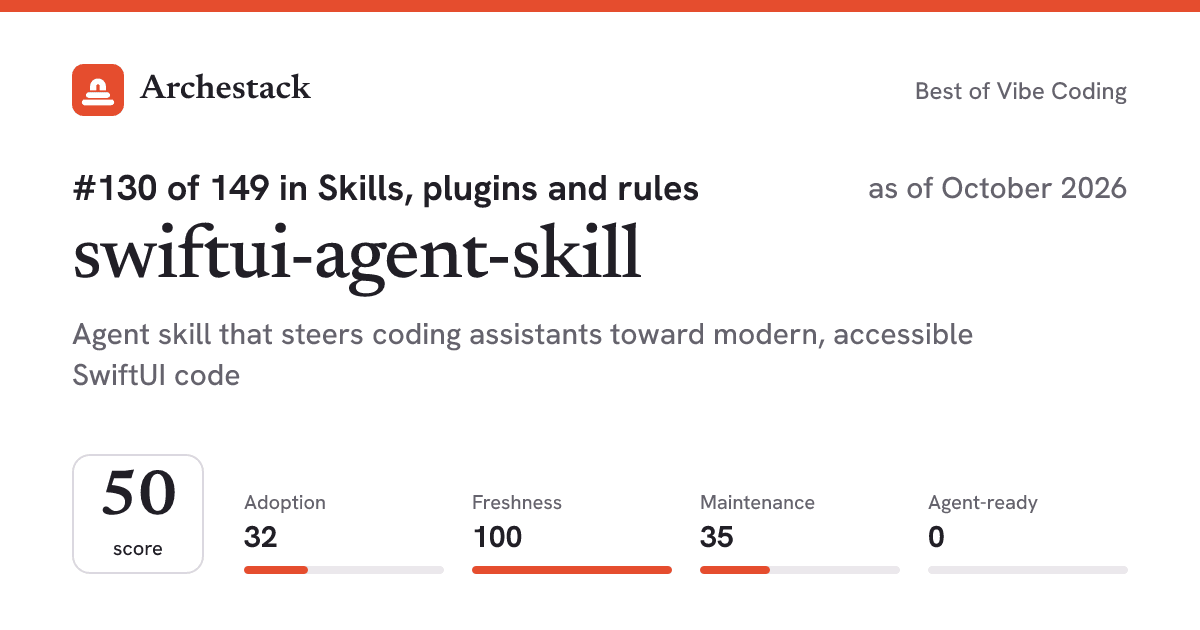 The card a post shows: swiftui-agent-skill, 130th of 149 in Skills, plugins and rules, score 50, as of October 2026