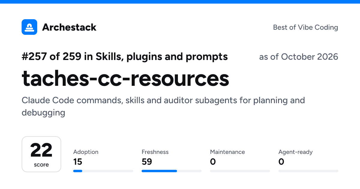 The card a post shows: taches-cc-resources, 257th of 259 in Skills, plugins and prompts, score 22, as of October 2026