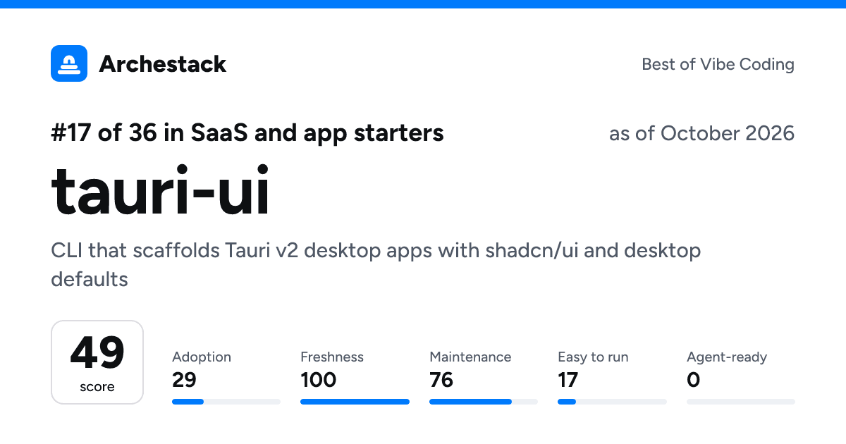 The card a post shows: tauri-ui, 17th of 36 in SaaS and app starters, score 49, as of October 2026