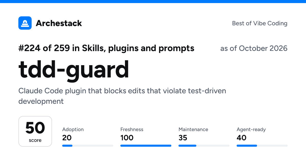 The card a post shows: tdd-guard, 224th of 259 in Skills, plugins and prompts, score 50, as of October 2026