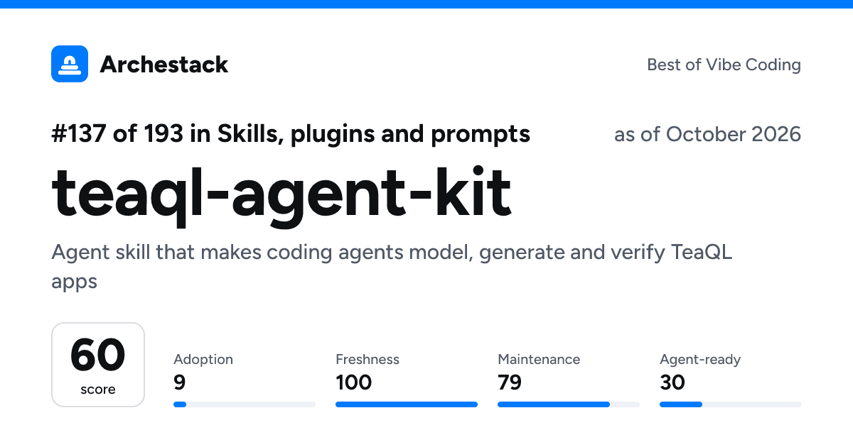The card a post shows: teaql-agent-kit, 137th of 193 in Skills, plugins and prompts, score 60, as of October 2026