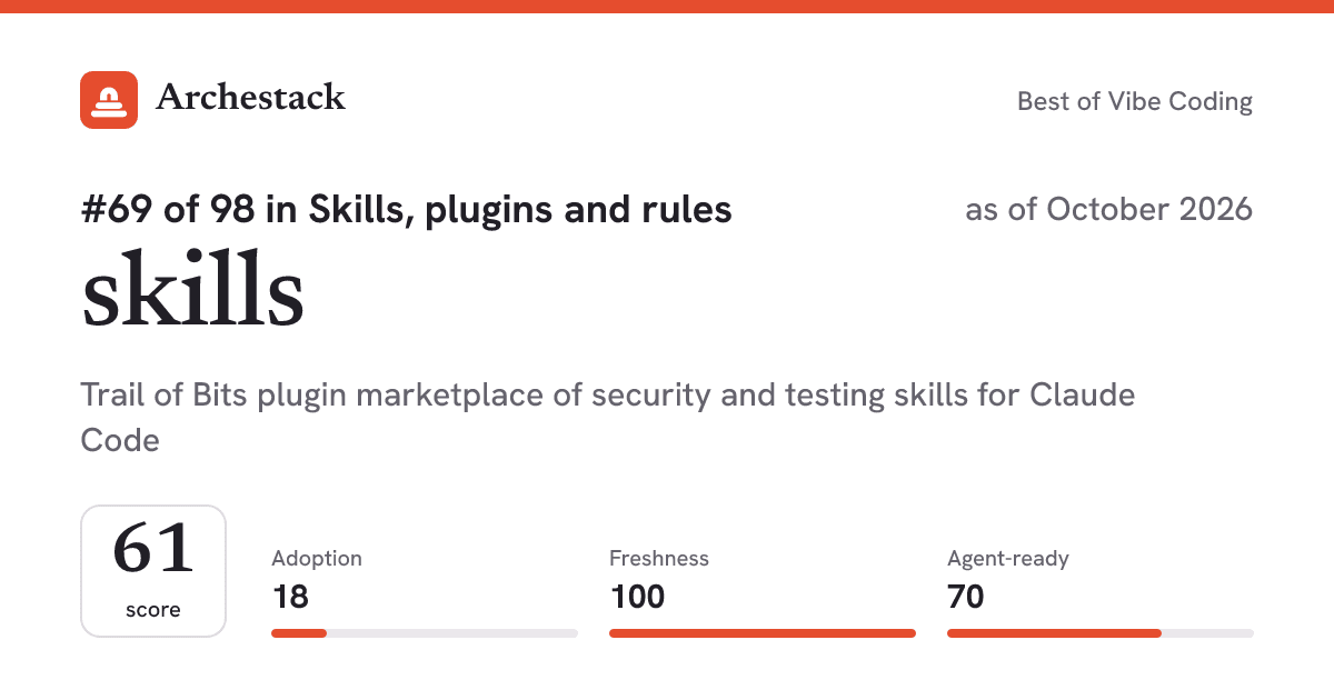 The card a post shows: skills, 69th of 98 in Skills, plugins and rules, score 61, as of October 2026