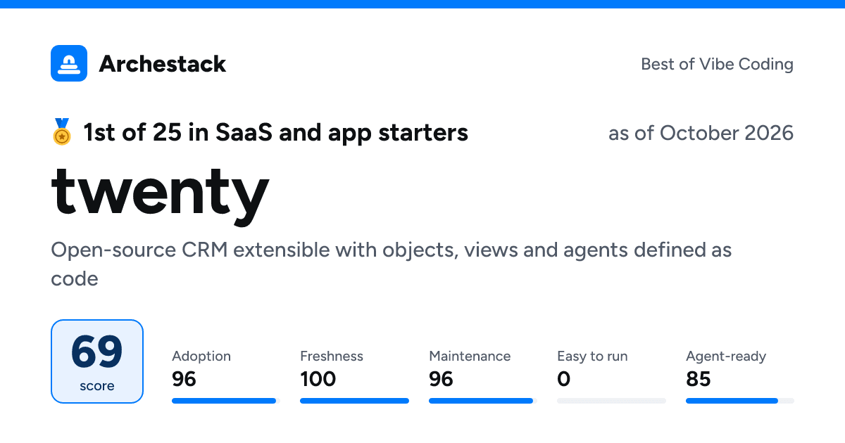 The card a post shows: twenty, 1st of 25 in SaaS and app starters, score 69, as of October 2026