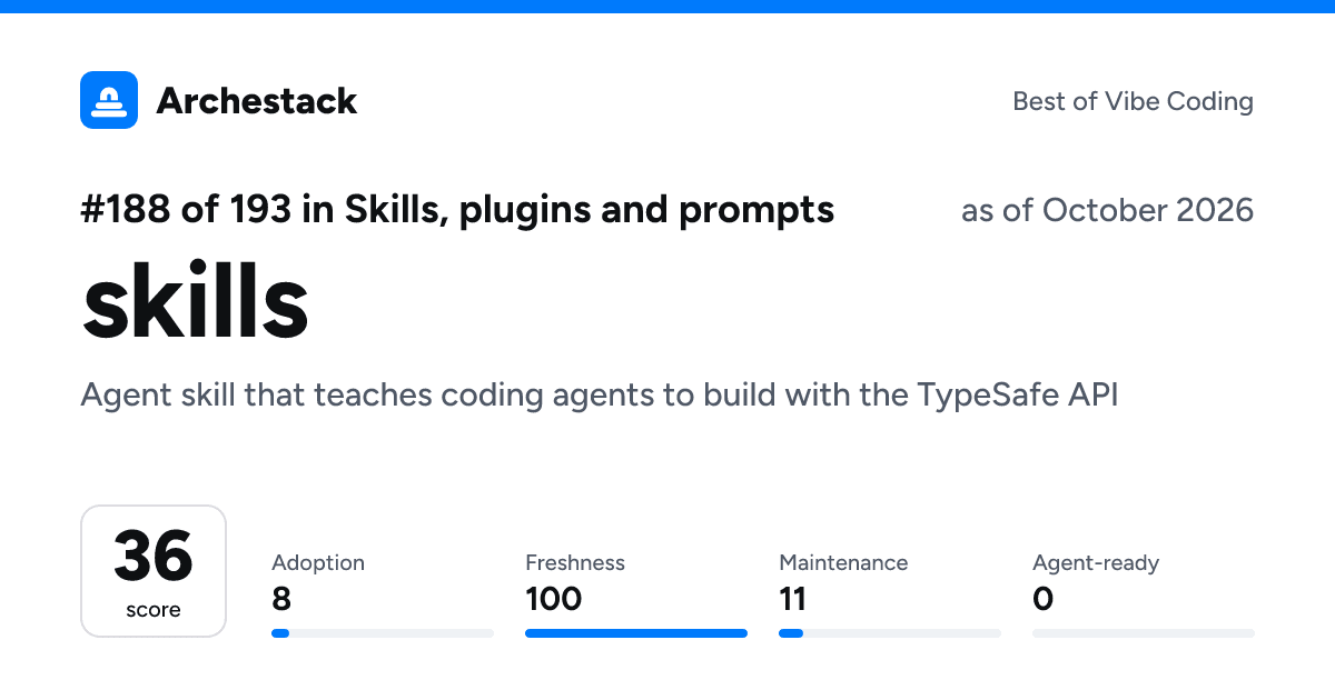 The card a post shows: skills, 188th of 193 in Skills, plugins and prompts, score 36, as of October 2026