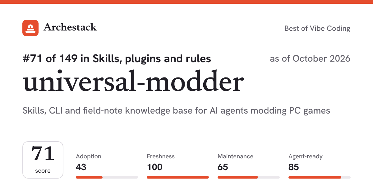 The card a post shows: universal-modder, 71st of 149 in Skills, plugins and rules, score 71, as of October 2026