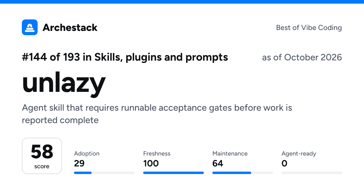 The card a post shows: unlazy, 144th of 193 in Skills, plugins and prompts, score 58, as of October 2026