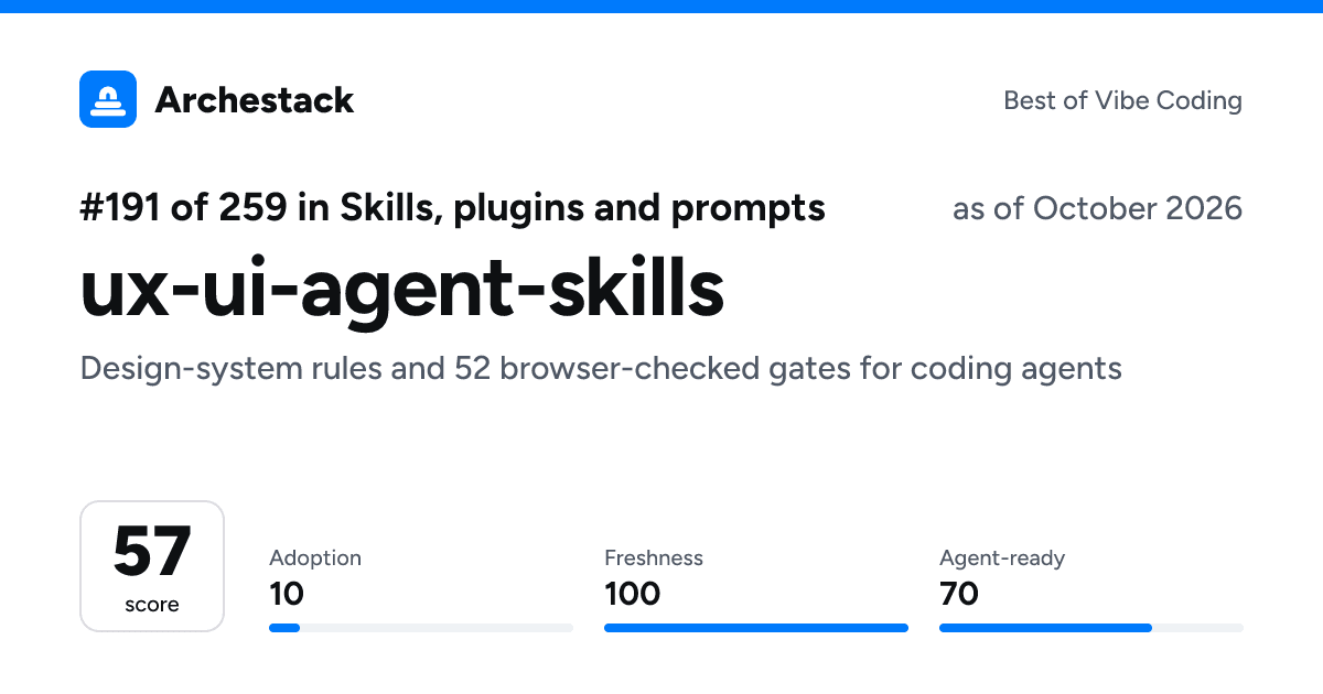 The card a post shows: ux-ui-agent-skills, 191st of 259 in Skills, plugins and prompts, score 57, as of October 2026
