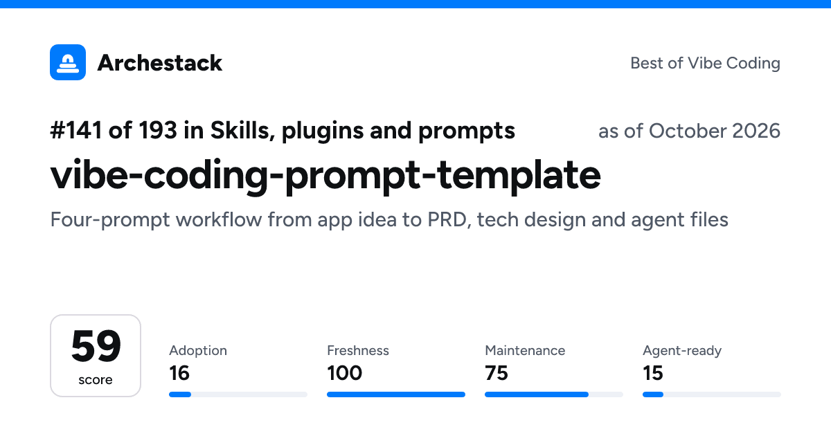 The card a post shows: vibe-coding-prompt-template, 141st of 193 in Skills, plugins and prompts, score 59, as of October 2026