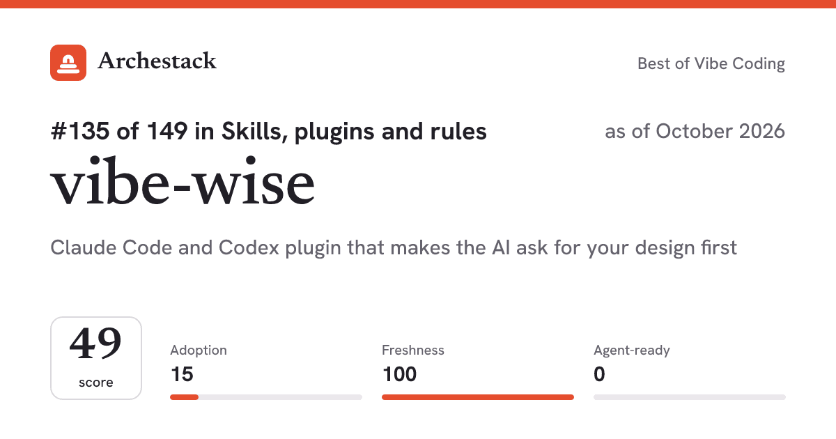 The card a post shows: vibe-wise, 135th of 149 in Skills, plugins and rules, score 49, as of October 2026
