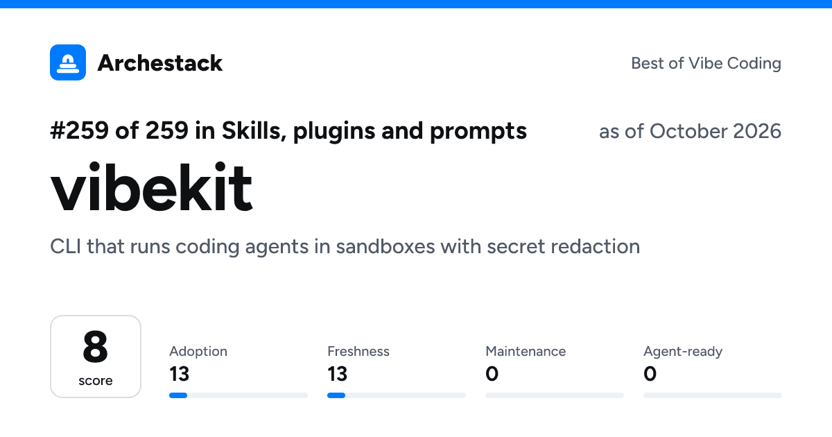 The card a post shows: vibekit, 259th of 259 in Skills, plugins and prompts, score 8, as of October 2026