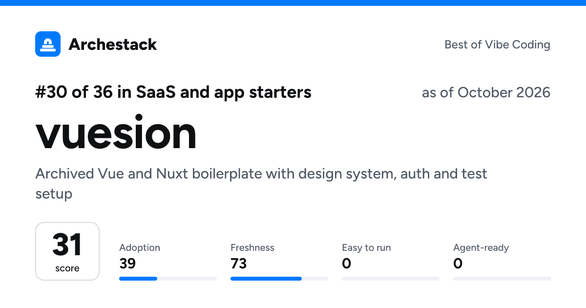 The card a post shows: vuesion, 30th of 36 in SaaS and app starters, score 31, as of October 2026