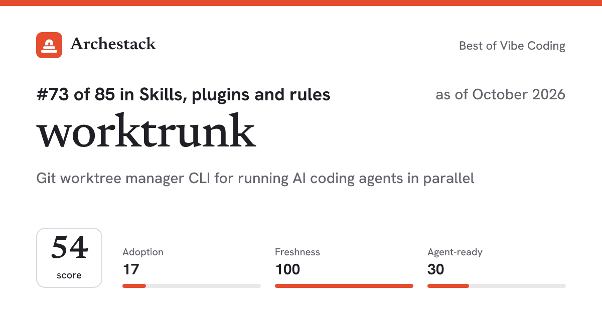 The card a post shows: worktrunk, 73rd of 85 in Skills, plugins and rules, score 54, as of October 2026