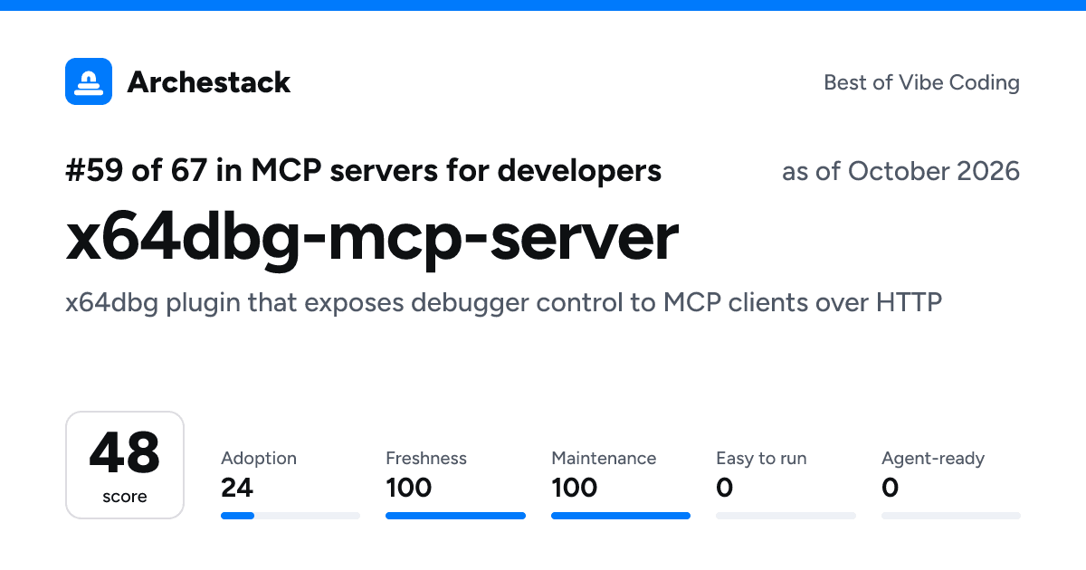 The card a post shows: x64dbg-mcp-server, 59th of 67 in MCP servers for developers, score 48, as of October 2026