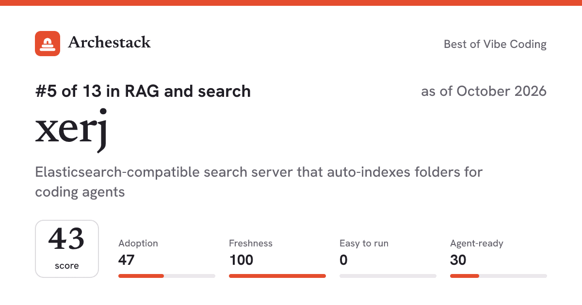 The card a post shows: xerj, 5th of 13 in RAG and search, score 43, as of October 2026