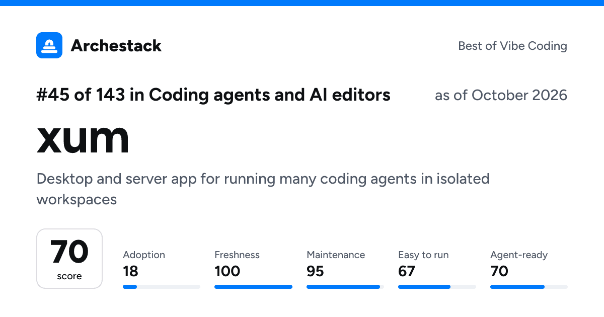 The card a post shows: xum, 45th of 143 in Coding agents and AI editors, score 70, as of October 2026