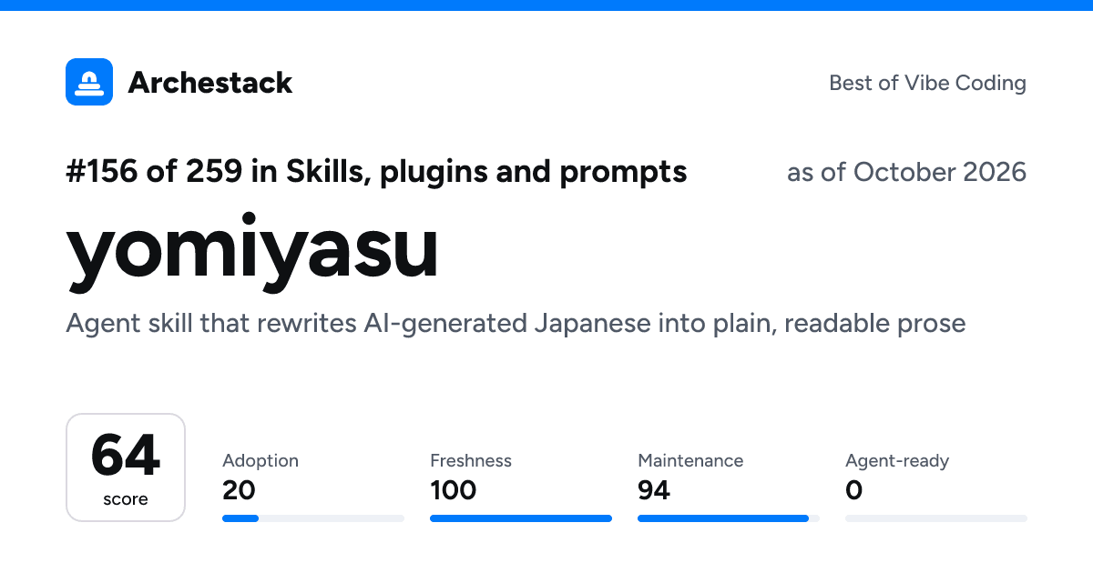 The card a post shows: yomiyasu, 156th of 259 in Skills, plugins and prompts, score 64, as of October 2026