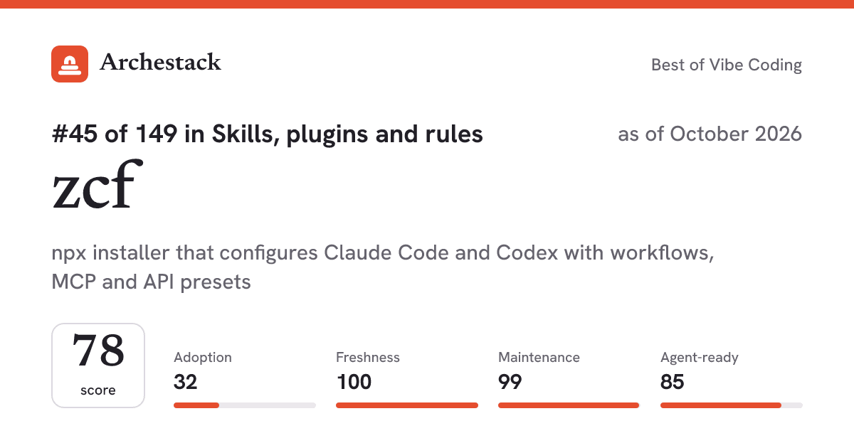 The card a post shows: zcf, 45th of 149 in Skills, plugins and rules, score 78, as of October 2026